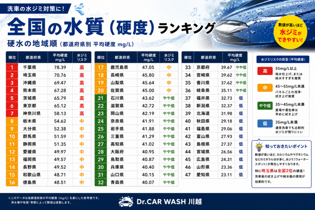全国の水質