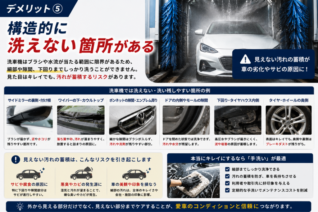 洗車機の洗い残し