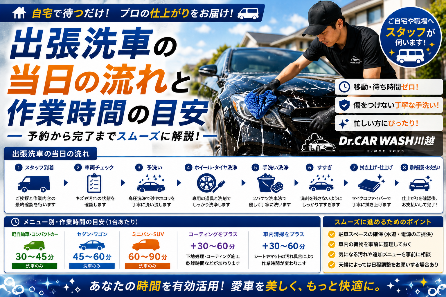 出張洗車の当日の流れと作業時間