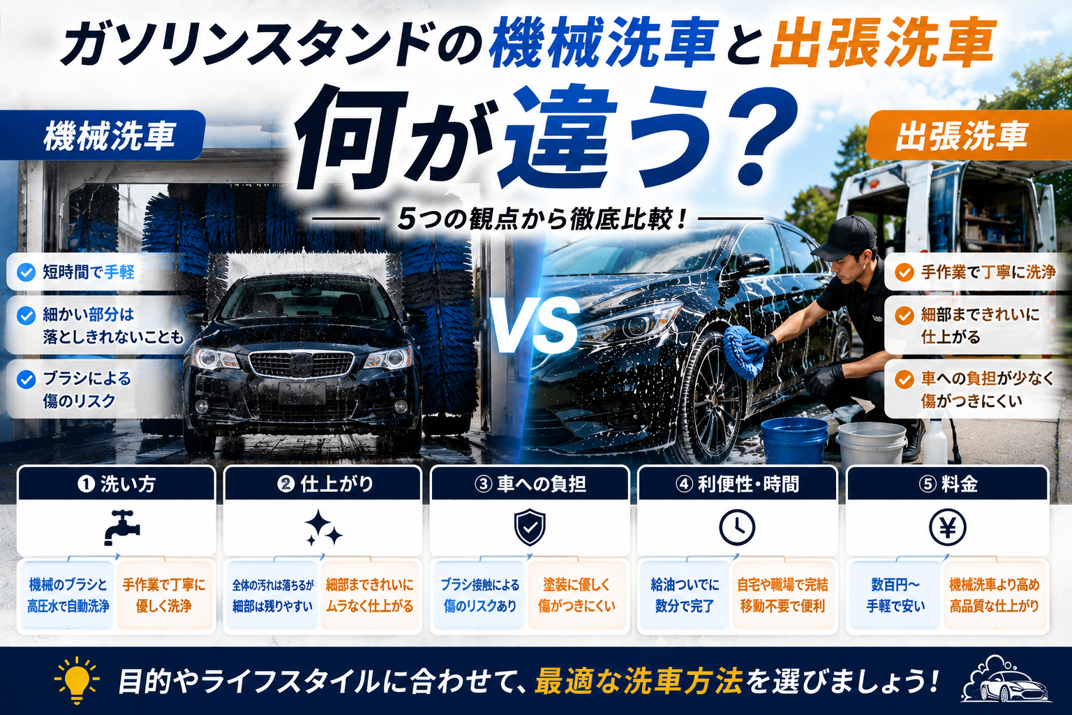 ガソリンスタンドの機械式洗車と出張手洗い洗車の違い
