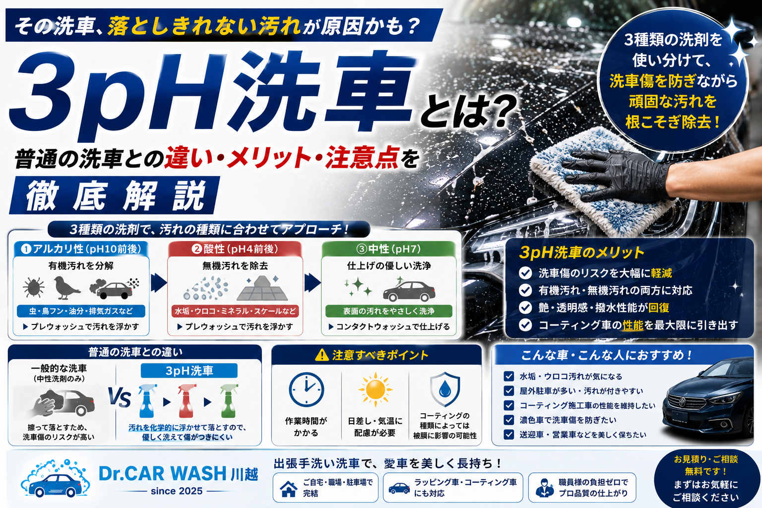 3PH洗車とは？